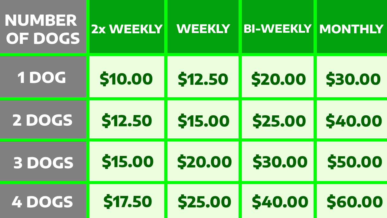 Explore TC DOG WASTE's transparent pricing chart, offering affordable rates for weekly, bi-weekly, monthly, and one-time dog waste removal services.